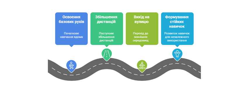Ходунки Та Ролатори Для Літніх Людей