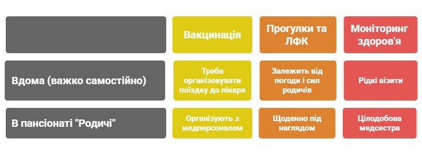 Профілактика Грипу В Людей Похилого Віку