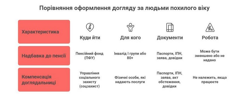 Державна Допомога Одиноким Пенсіонерам В Україні: Повний Гід 2026 1 Державна Допомога Одиноким Пенсіонерам