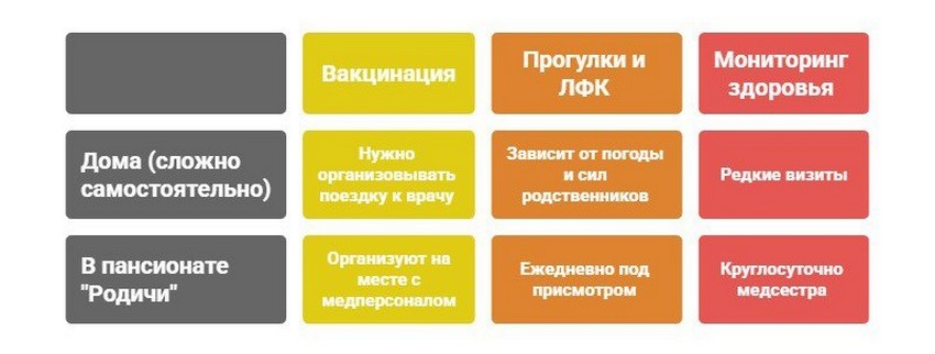 Профилактика Гриппа У Пожилых 