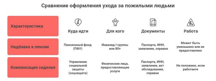 Государственная Помощь Одиноким Пенсионерам